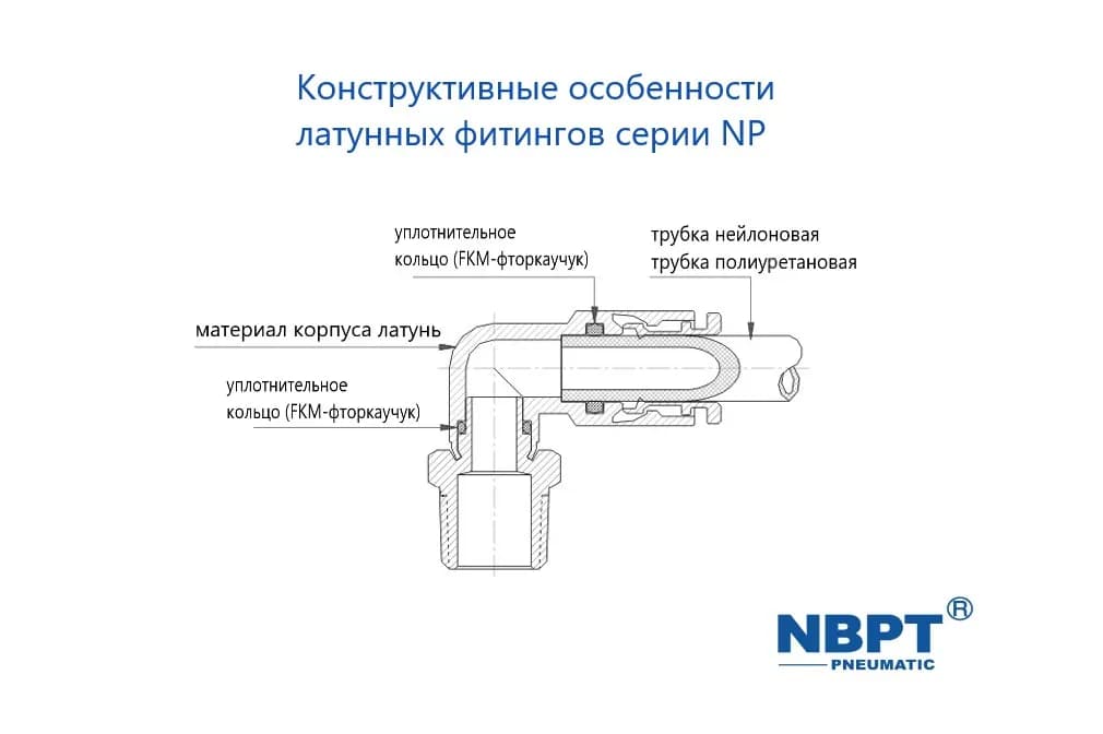 Фитинг латунный цанговый с резьбой NPLT — фото 4