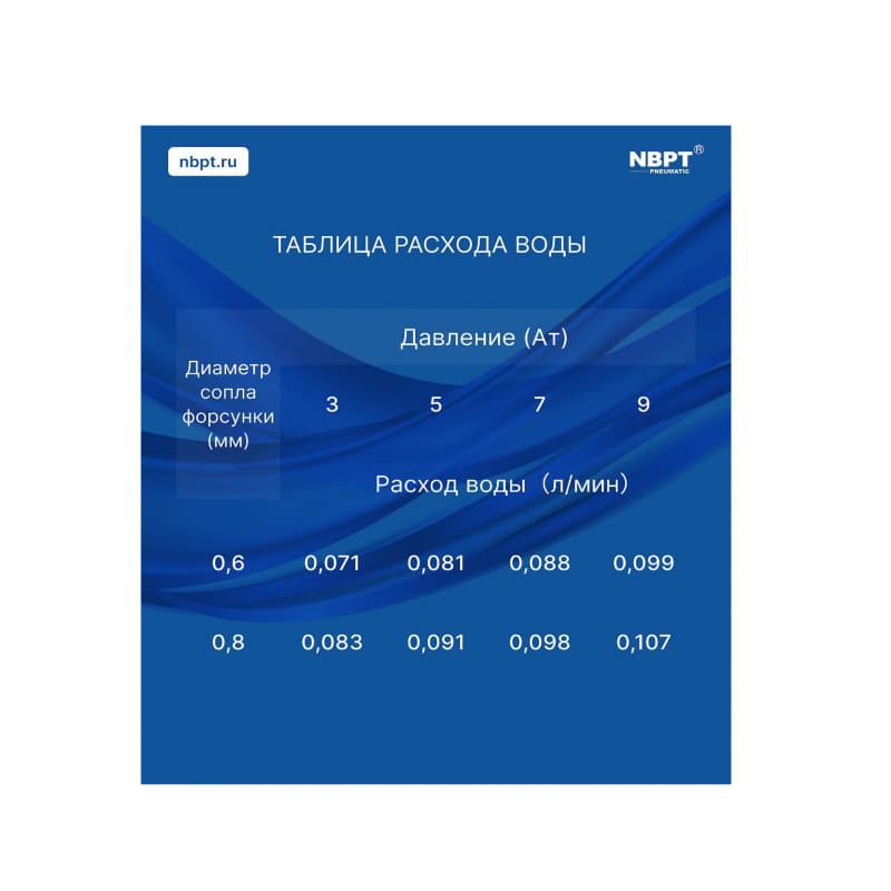 Фитинг цанговый с форсункой PG+Nozzle — фото 5